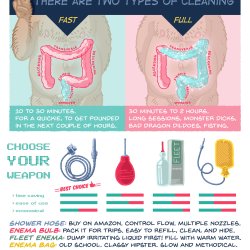 Guide on How to Clean for Anal Sex